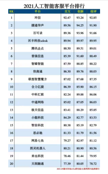 天博智能客服什么是智能客服？的最新报道(图3)