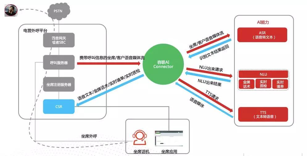 天博智能客服什么是智能客服？的最新报道(图7)