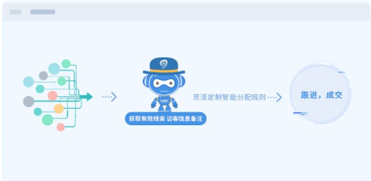 天博智能客服什么是智能客服？的最新报道(图4)