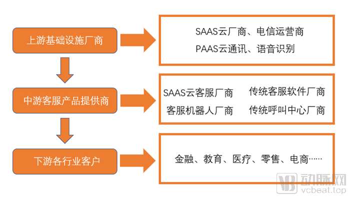 天博智能客服什么是智能客服？的最新报道(图5)