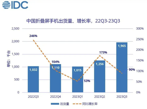 2024年手机行业展望：卫星通信普及天博(图3)