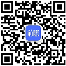 天博智能客服不智能 各方如何合力破题？【附客服行业市场分析】(图3)