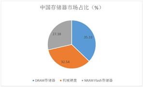 天博中国智能客服行业现状及下游应用市场占比情况分析(图4)