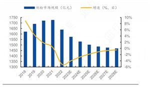 天博中国智能客服行业现状及下游应用市场占比情况分析(图11)