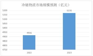 天博中国智能客服行业现状及下游应用市场占比情况分析(图10)