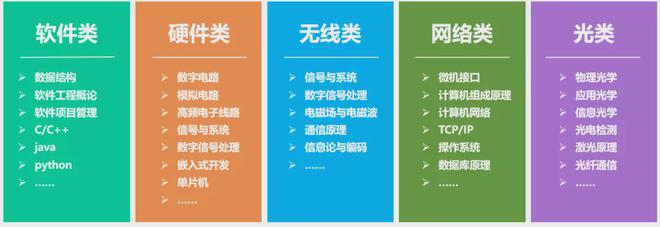 到底要不要报考“通信工天博程”？（2024版）(图2)
