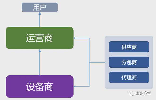 到底要不要报考“通信工天博程”？（2024版）(图7)