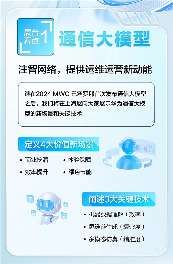 天博华为参展2024 MWC上海：展示业内首个通信大模型最新突破(图2)