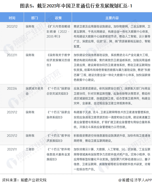 天博重磅！2024年中国及31省市卫星通信行业政策汇总、解读及发展目标分析 政策赋能卫星通信统筹布局(图2)