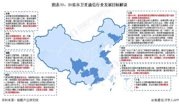 天博重磅！2024年中国及31省市卫星通信行业政策汇总、解读及发展目标分析 政策赋能卫星通信统筹布局(图5)