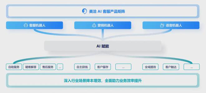 天博智能客服不走寻常路：服务也能这么“潮”！(图3)