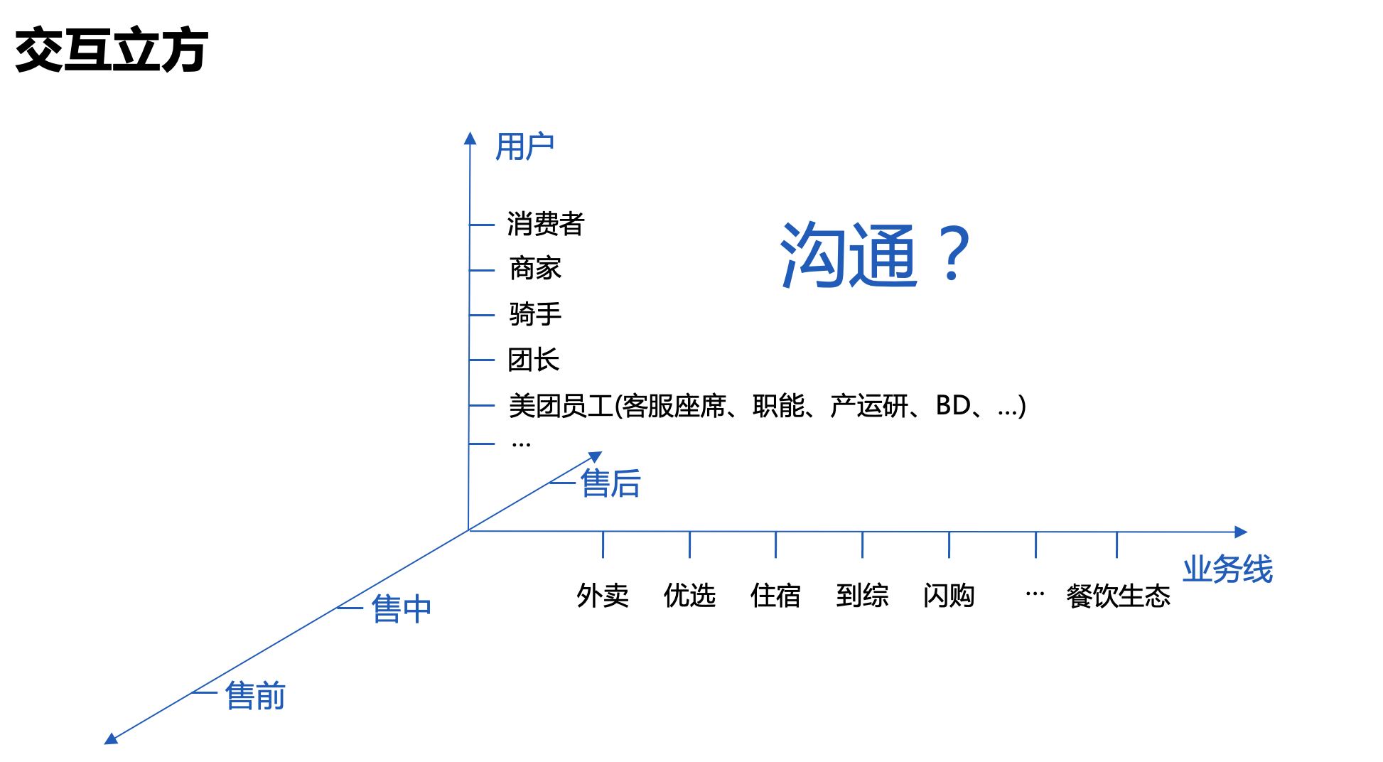 天博美团智能客服核心技术与实践(图1)