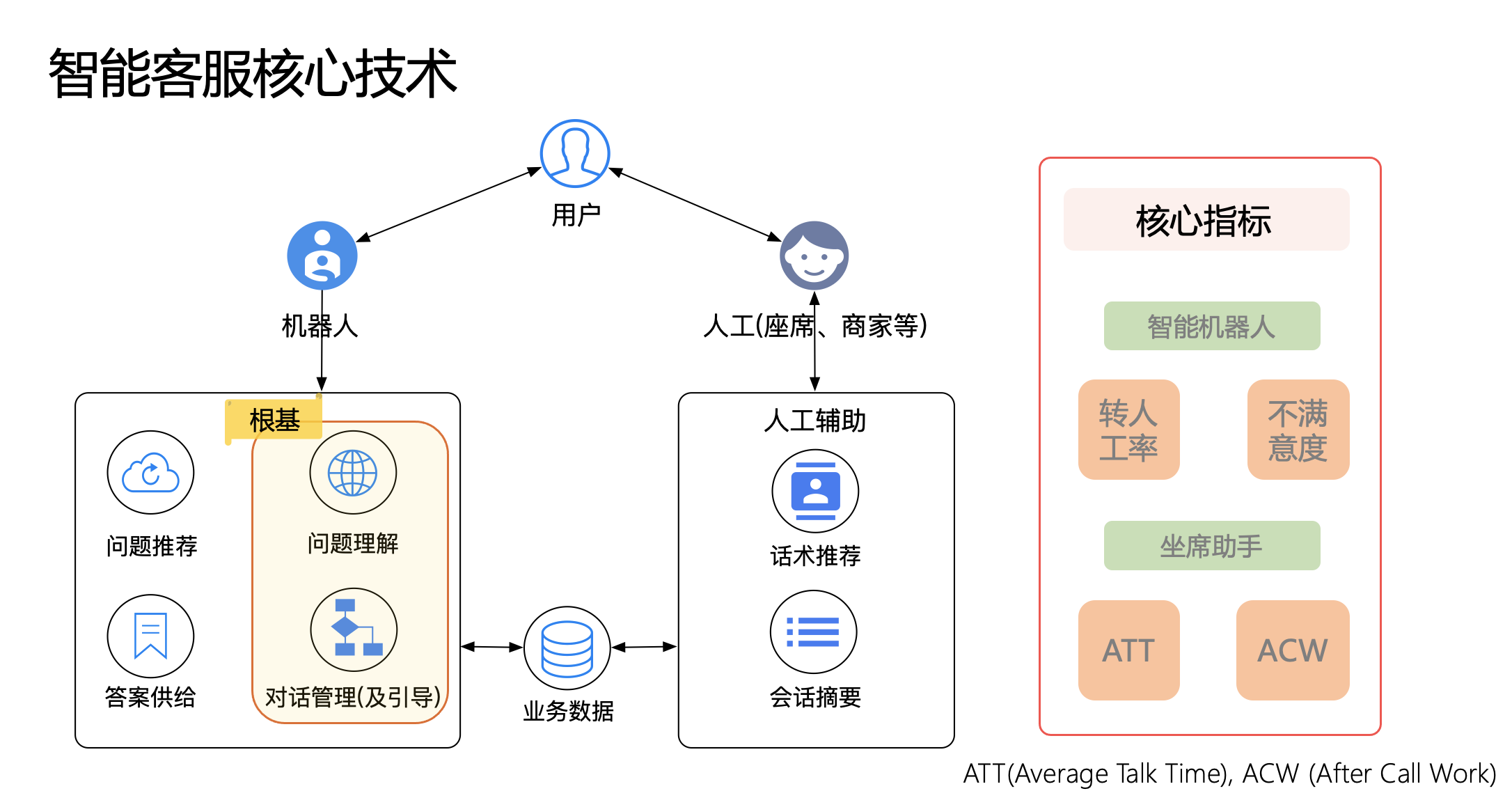 天博美团智能客服核心技术与实践(图6)
