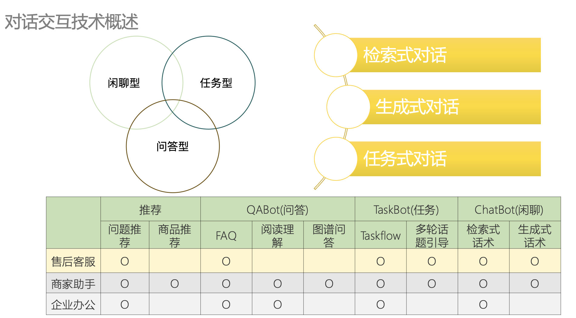 天博美团智能客服核心技术与实践(图5)