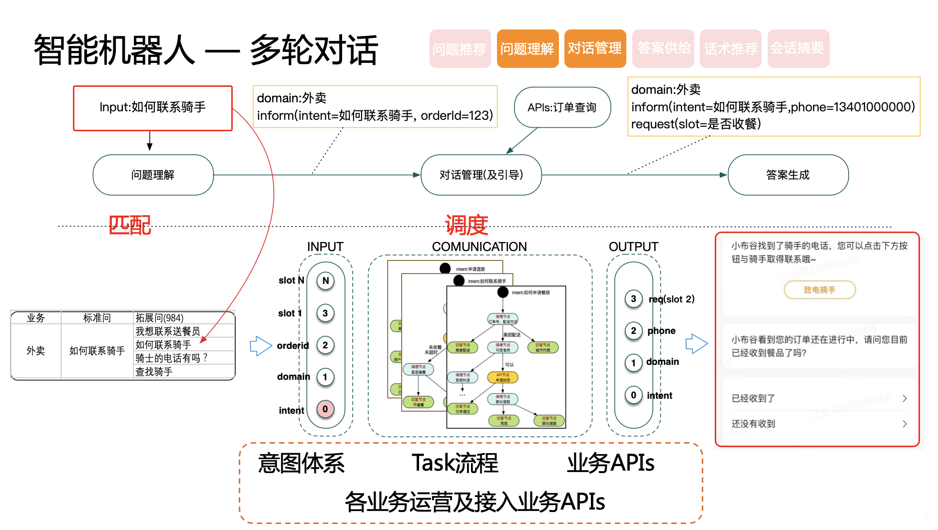 天博美团智能客服核心技术与实践(图8)