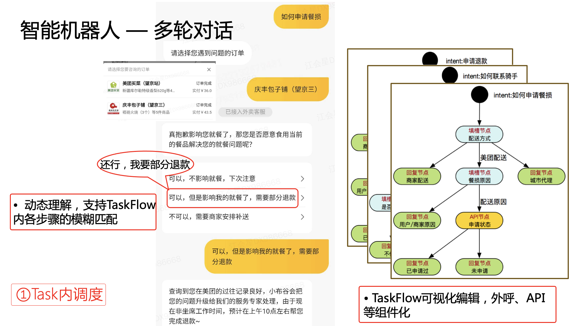 天博美团智能客服核心技术与实践(图10)