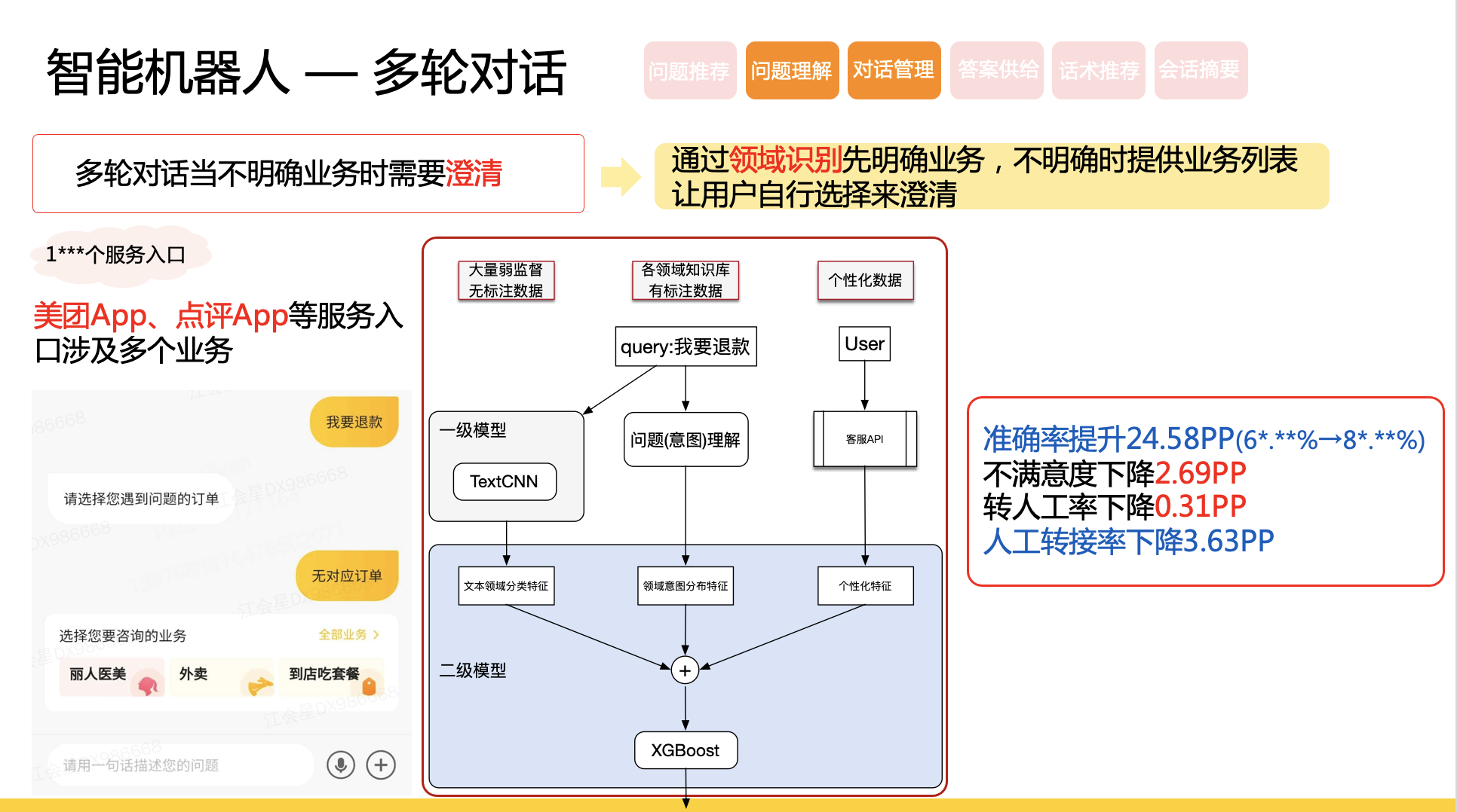 天博美团智能客服核心技术与实践(图14)