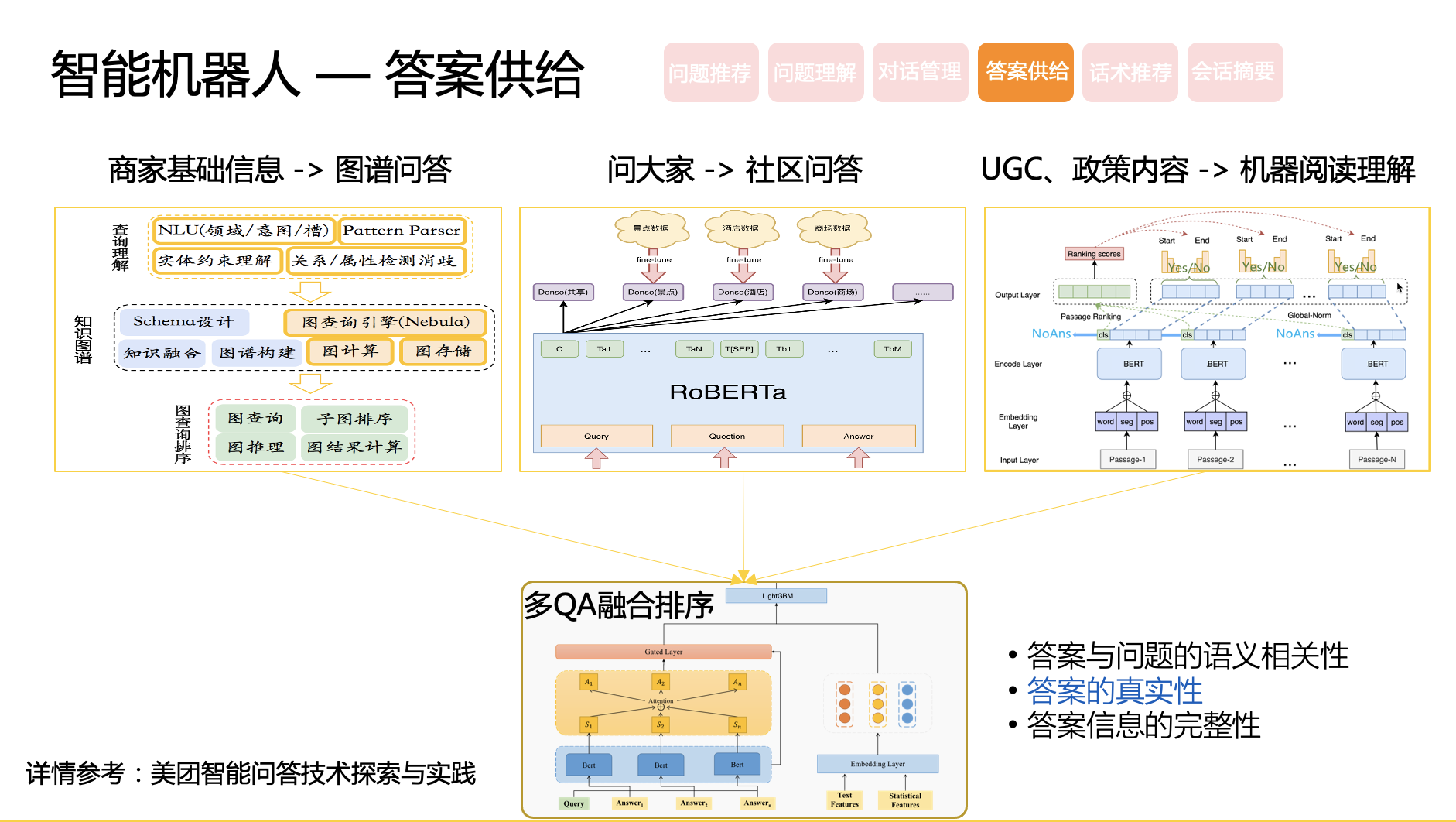 天博美团智能客服核心技术与实践(图17)