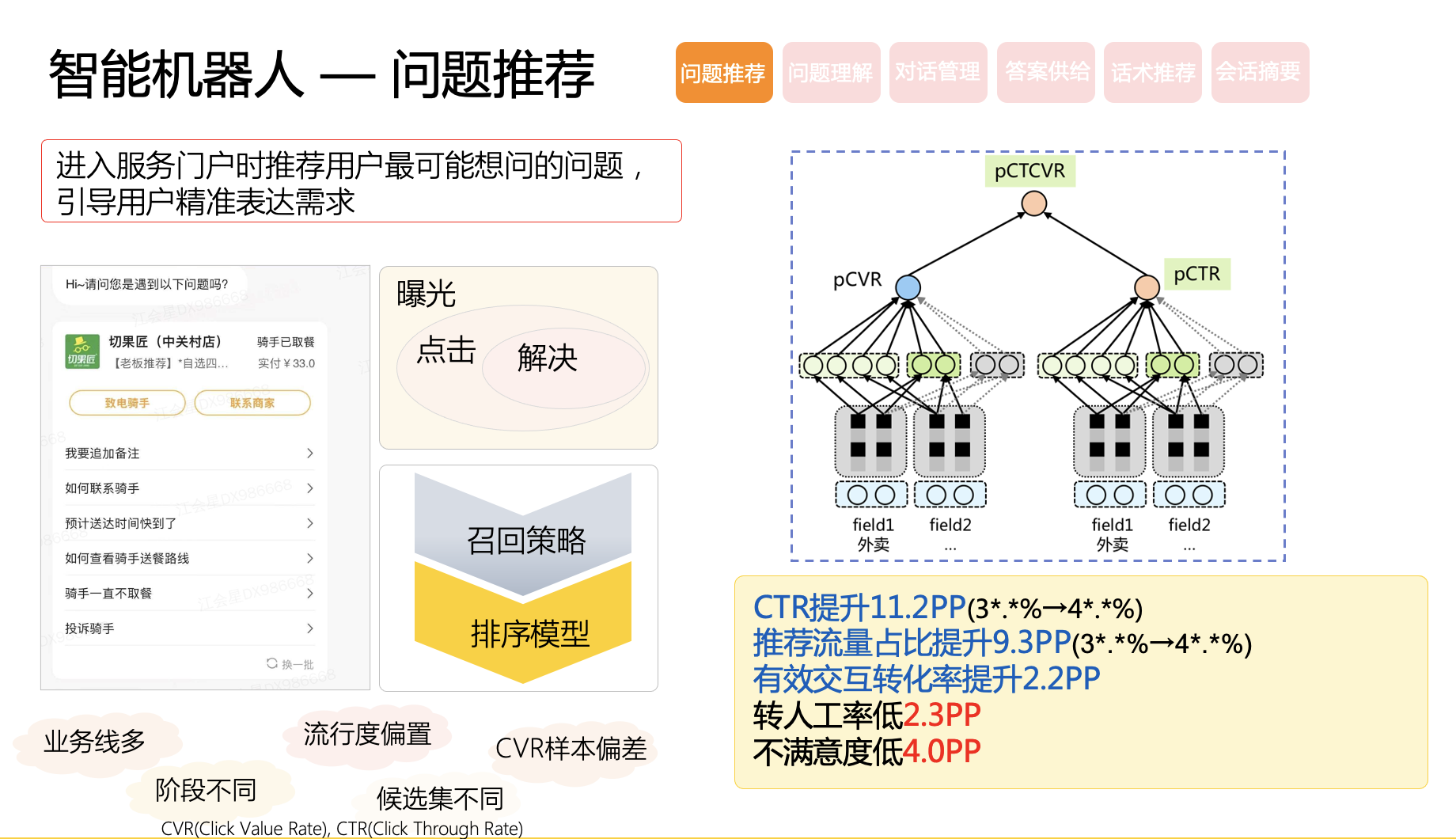 天博美团智能客服核心技术与实践(图15)