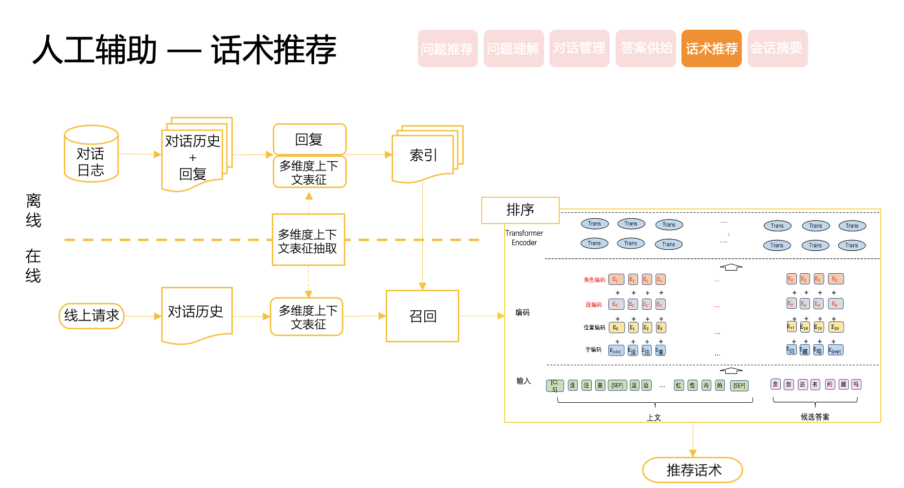 天博美团智能客服核心技术与实践(图19)
