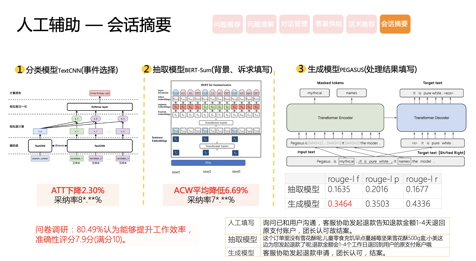 天博美团智能客服核心技术与实践(图21)