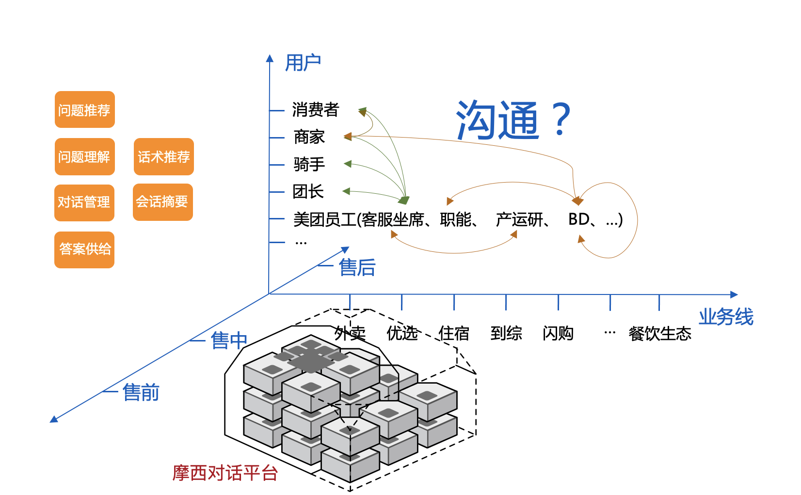 天博美团智能客服核心技术与实践(图22)