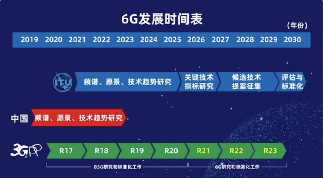 天博2024年中国6G概念研究报告(图1) 天博2024年中国6G概念研究报告(图1)