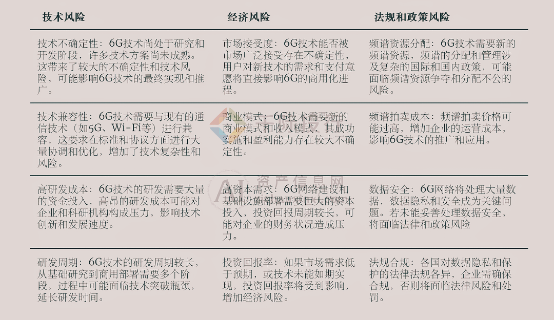 天博2024年中国6G概念研究报告(图10) 天博2024年中国6G概念研究报告(图10)