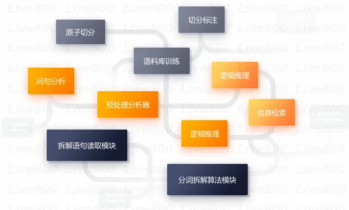 Live800：智能客服崛起应对服天博务挑战提升客户体验(图2)