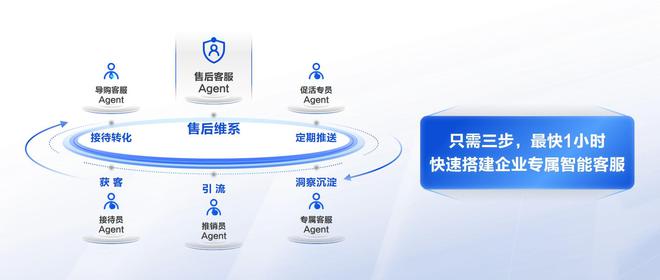 百度智能云客悦首批通天博过信通院“基于大模型的智能客服”评估获当前最高评级！(图3)