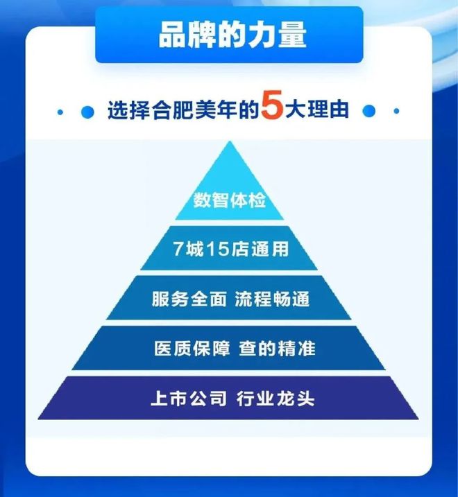 天博温暖365丨个性体检新趋势智能加项巧助力客户好评第63期(图10)