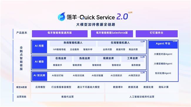 天博瓴羊获信通院认证！智能客服大模型标准有了新标杆？(图1)